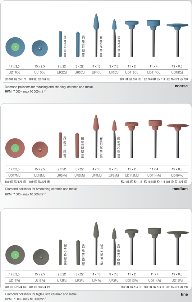 Diamond Polishers